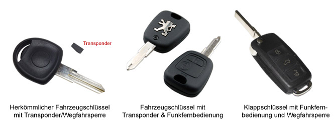 Schlüssel mit Transponder/Wegfahrsperre und Funkfernbedienung